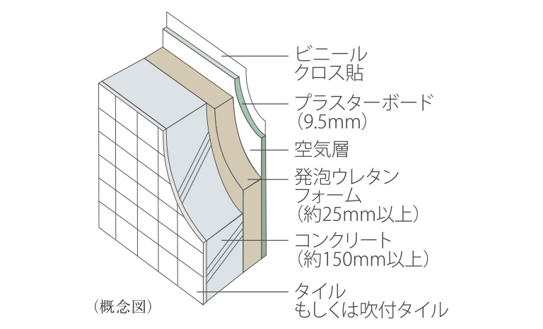 外壁構造