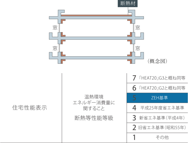 マンション全体を包む断熱構造