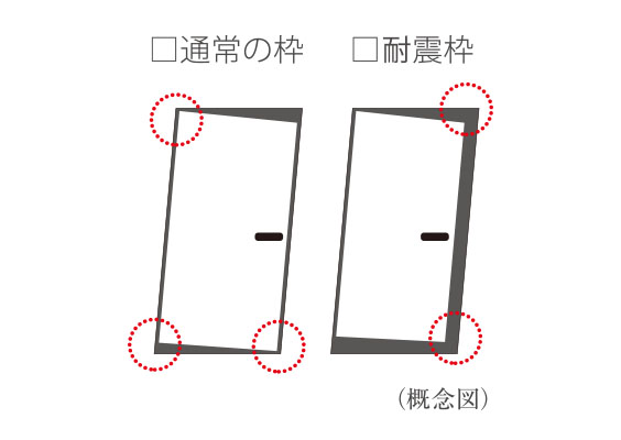 万が一の地震に備えた対震枠