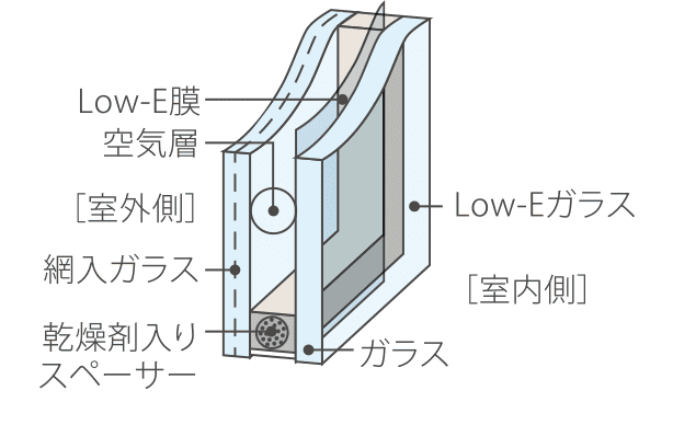 Low-E複層ガラス